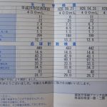 献血に思うγーGTP