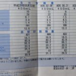 献血44回め γ-GTP戦線異状なし