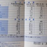 献血45回め 今回も成分献血を勧められる