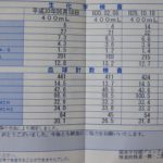 献血47回め γGTPは安定の正常値
